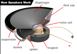 Súbor:How speakers work.png