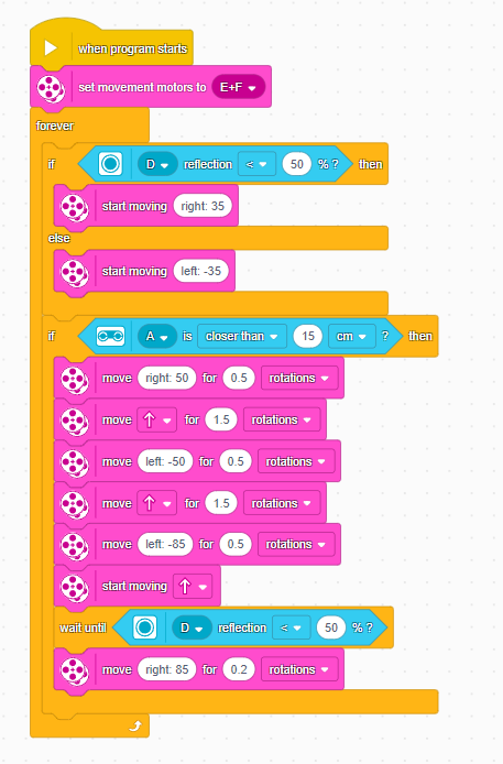 Program ciara prekazka.png