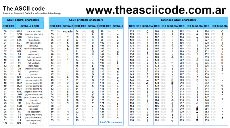 Súbor:Ascii-codes-table.png